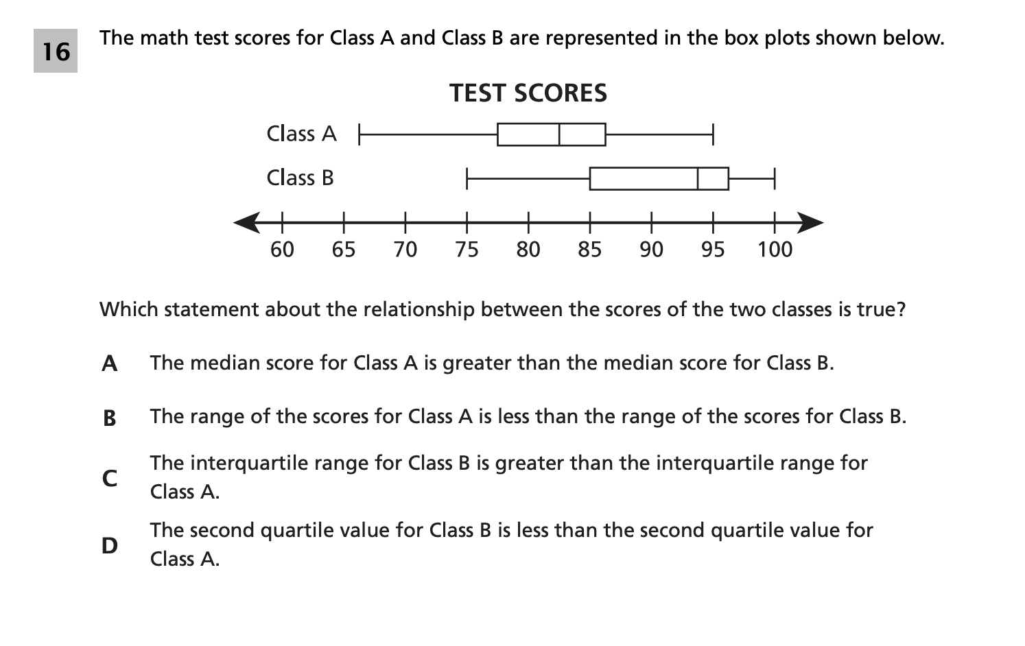 Original screenshot of question 16