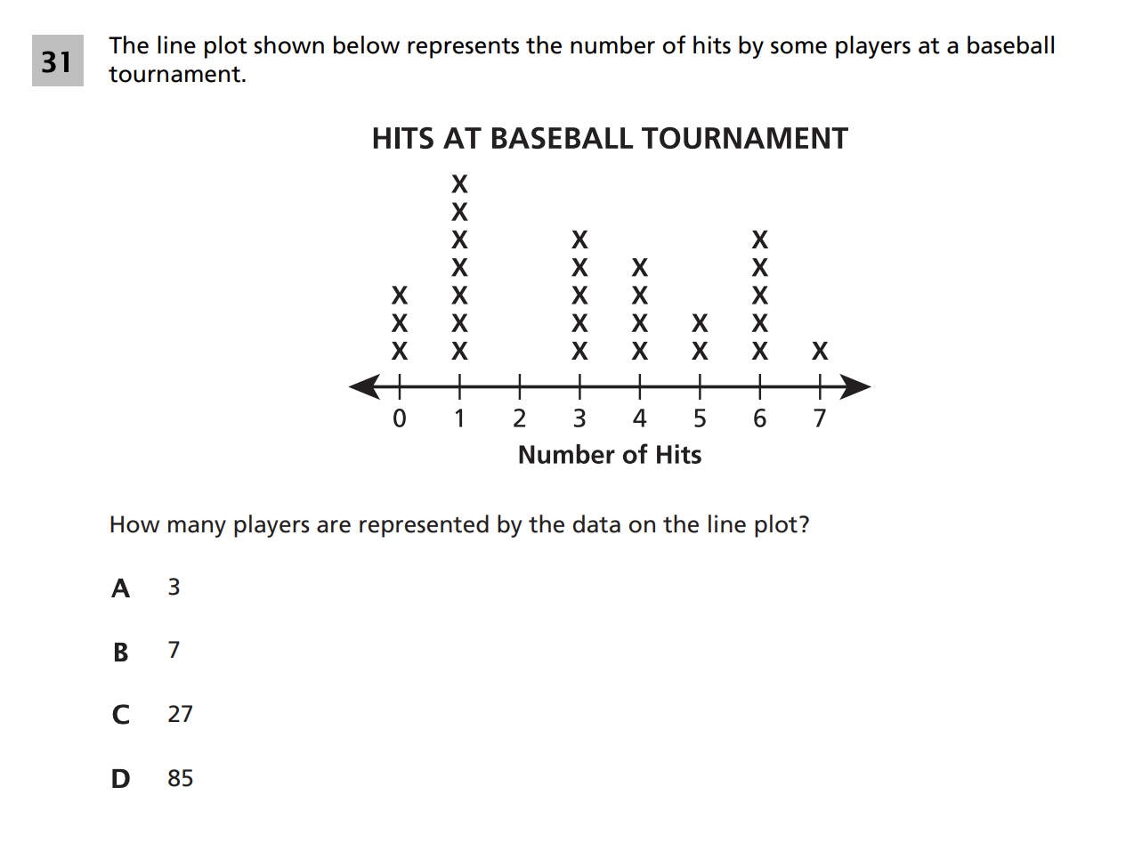 Original screenshot of question 31