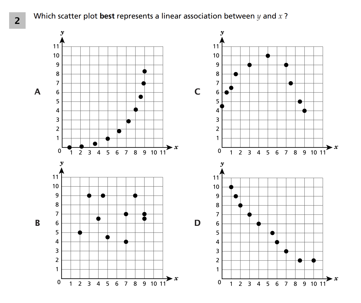 Original screenshot of question 2