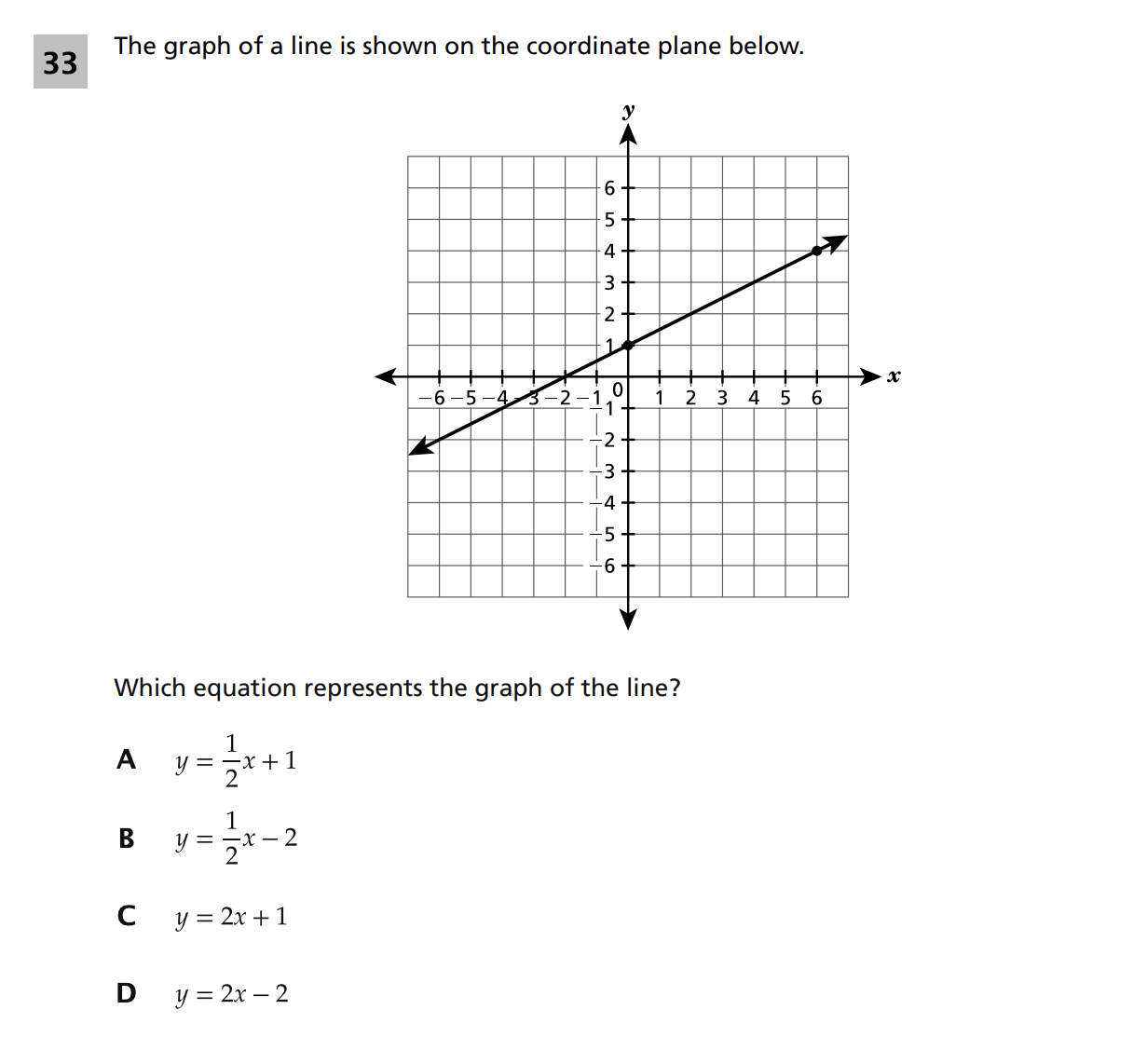 Original screenshot of question 33