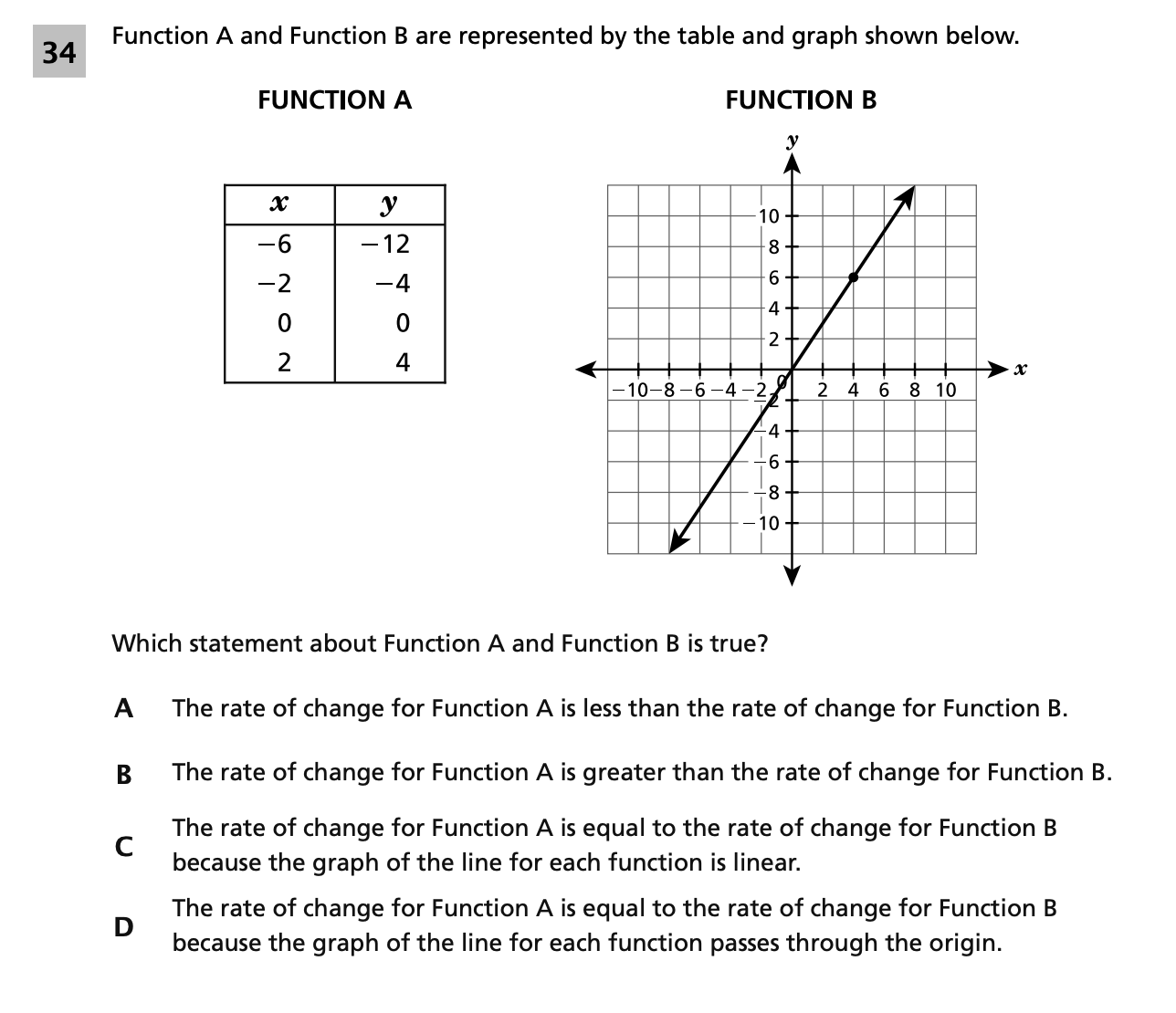 Original screenshot of question 34