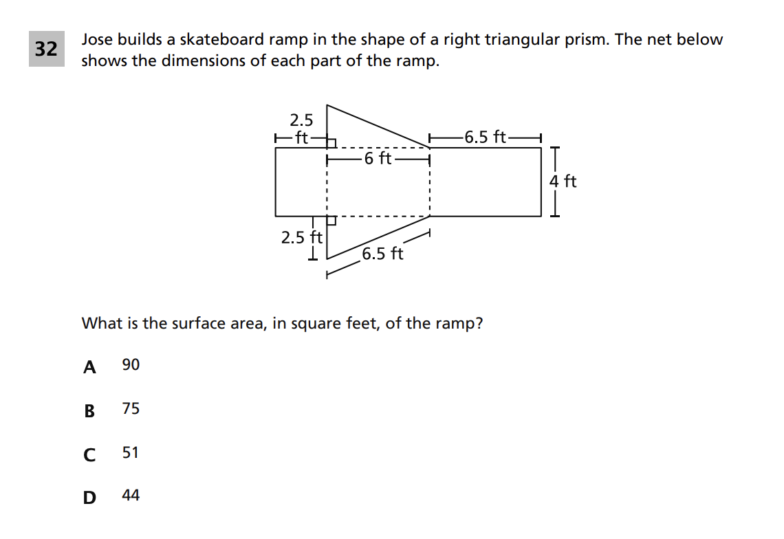 Original screenshot of question 32