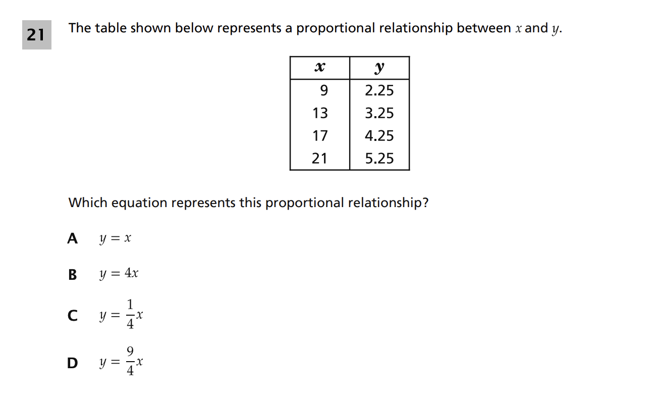 Original screenshot of question 21