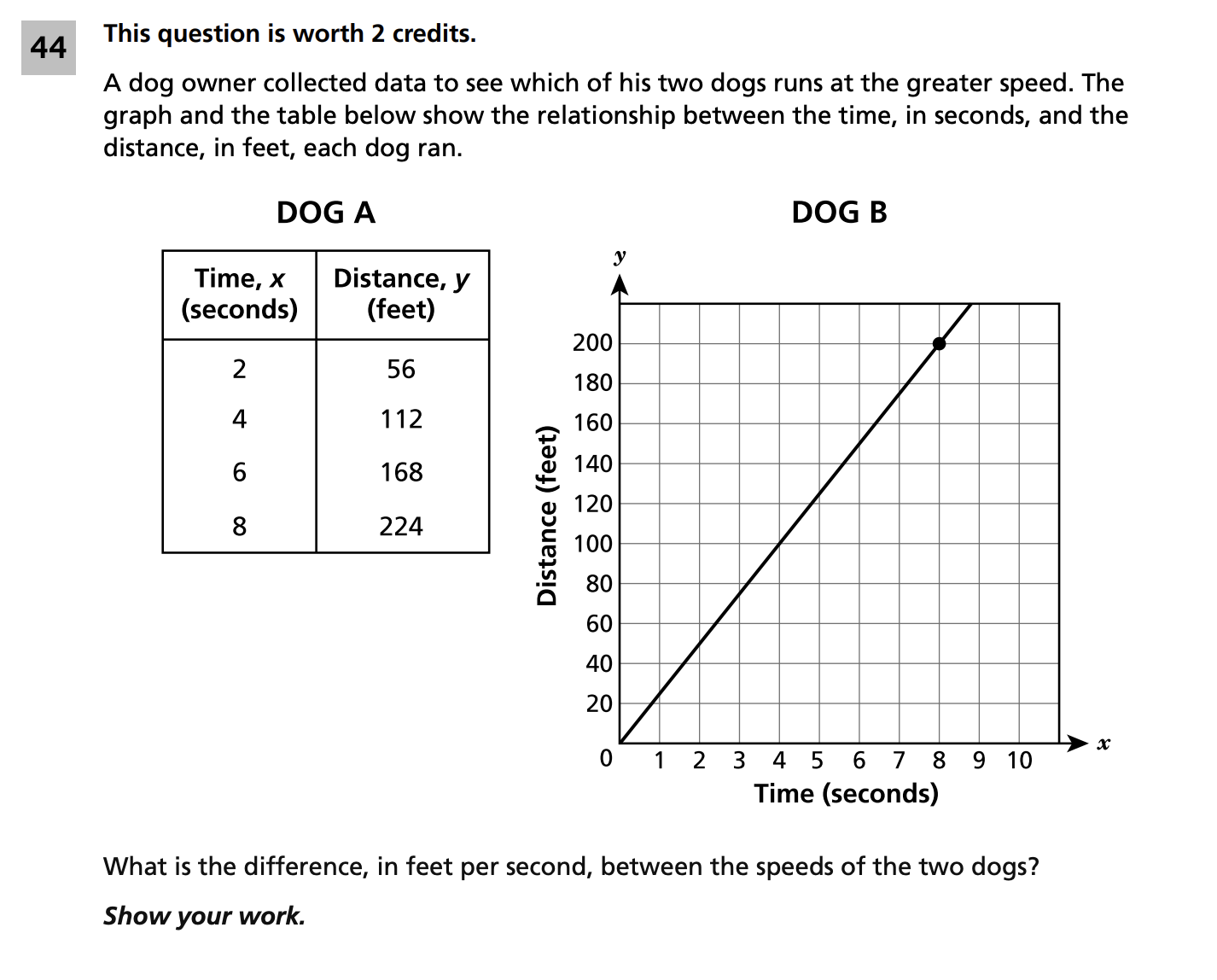 Original screenshot of question 44