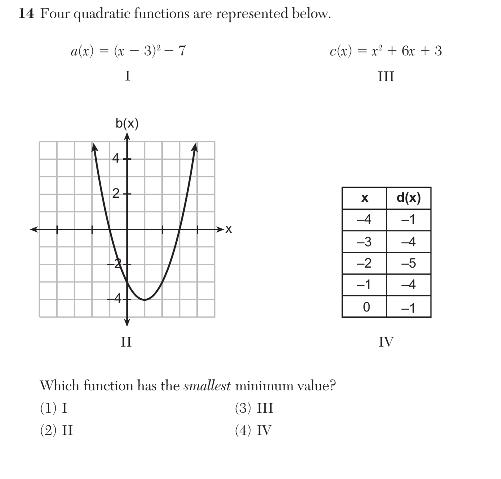 Original screenshot of question 14