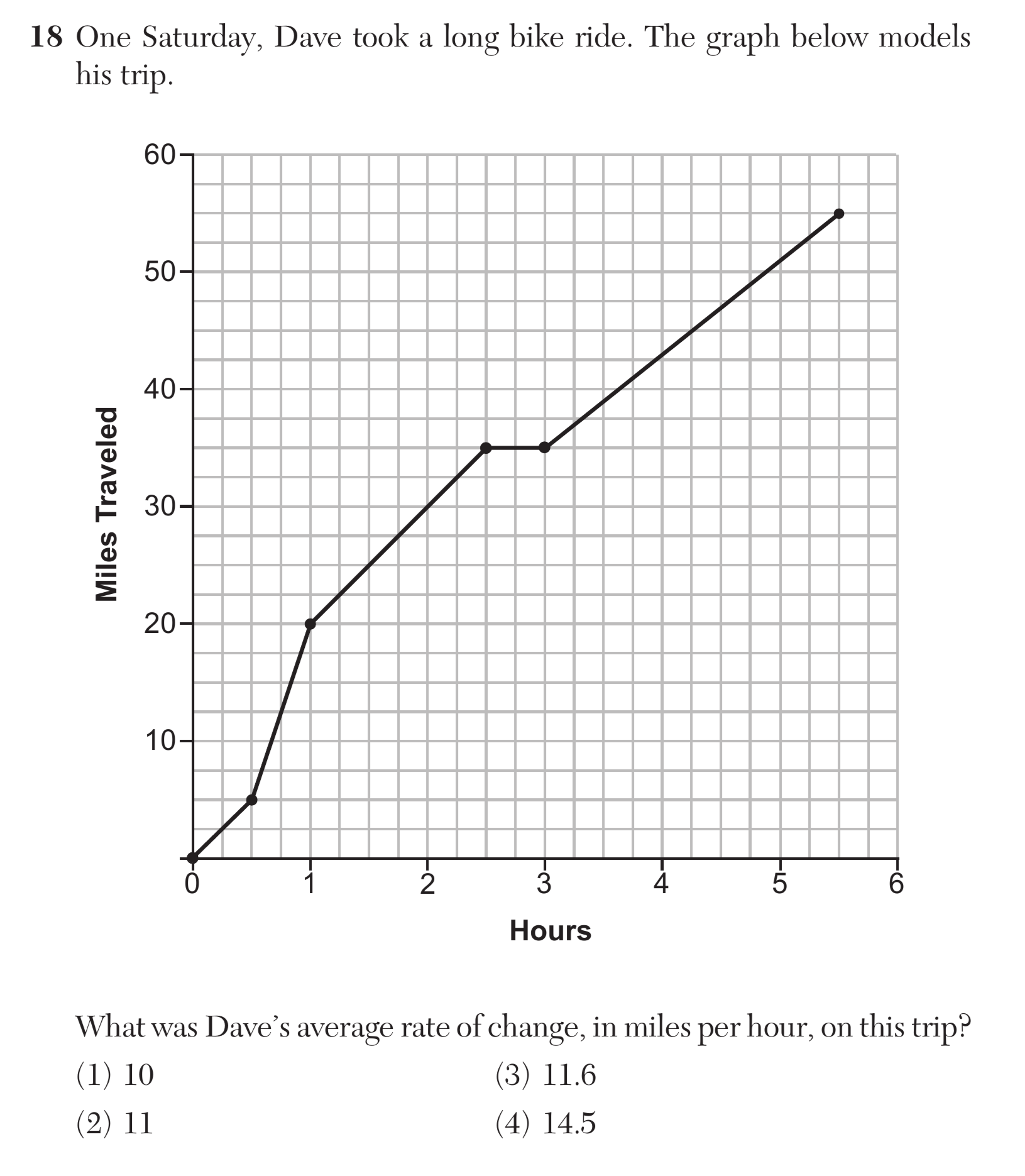 Original screenshot of question 18