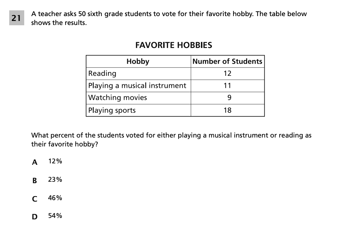 Original screenshot of question 21