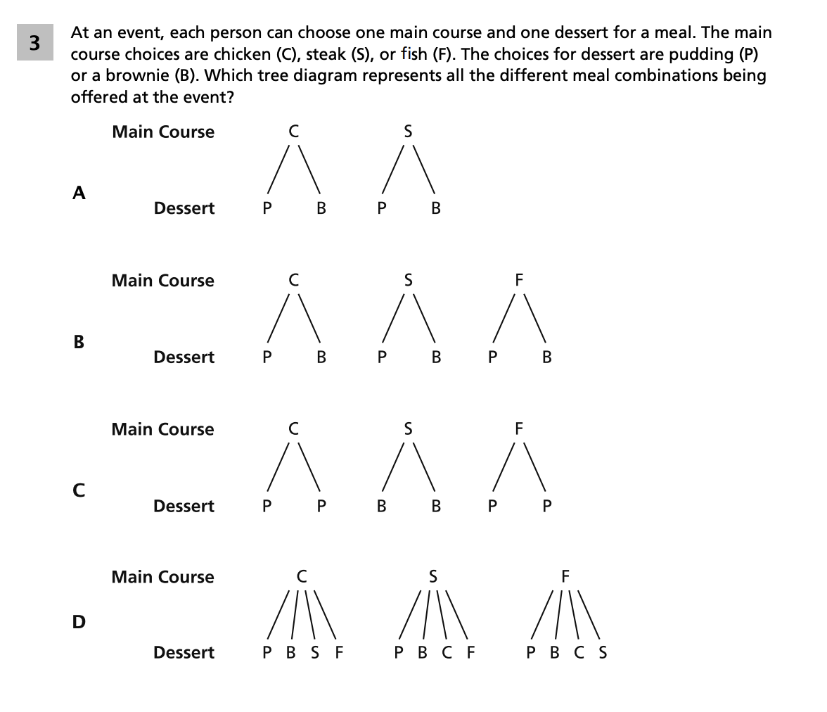 Original screenshot of question 3