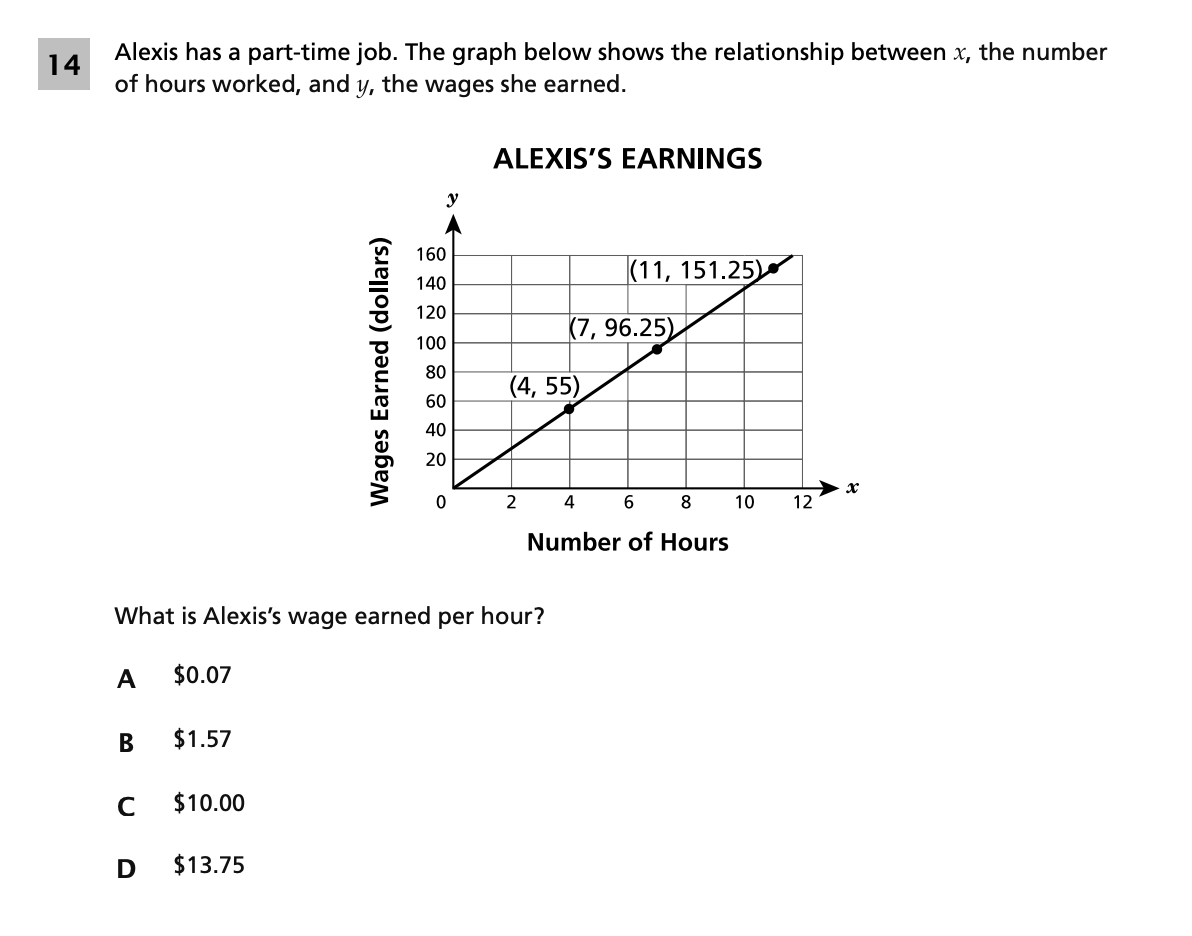 Original screenshot of question 14