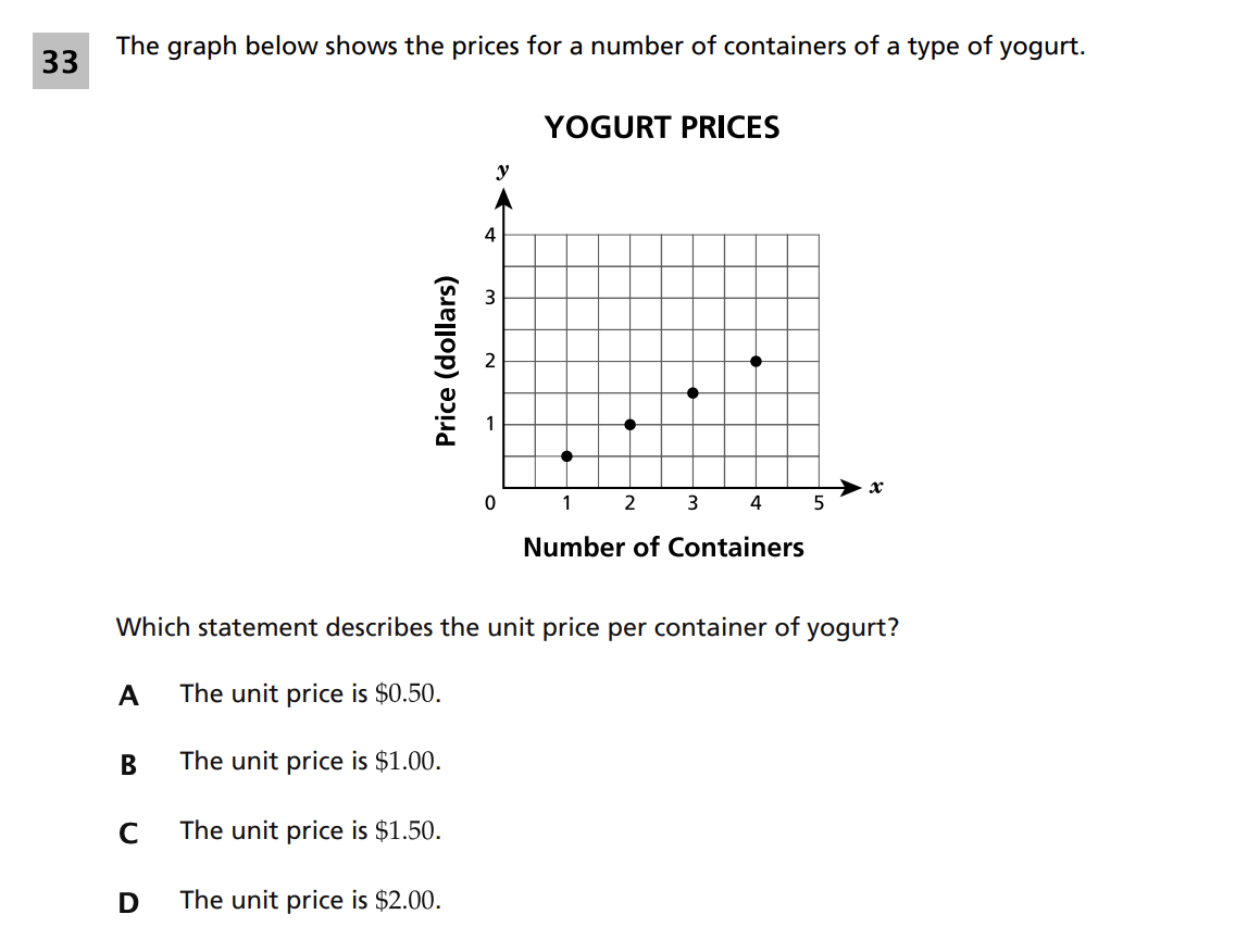 Original screenshot of question 33