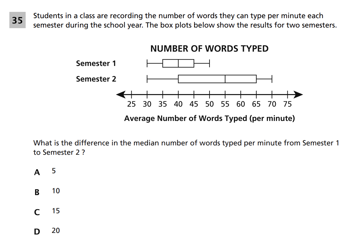 Original screenshot of question 35