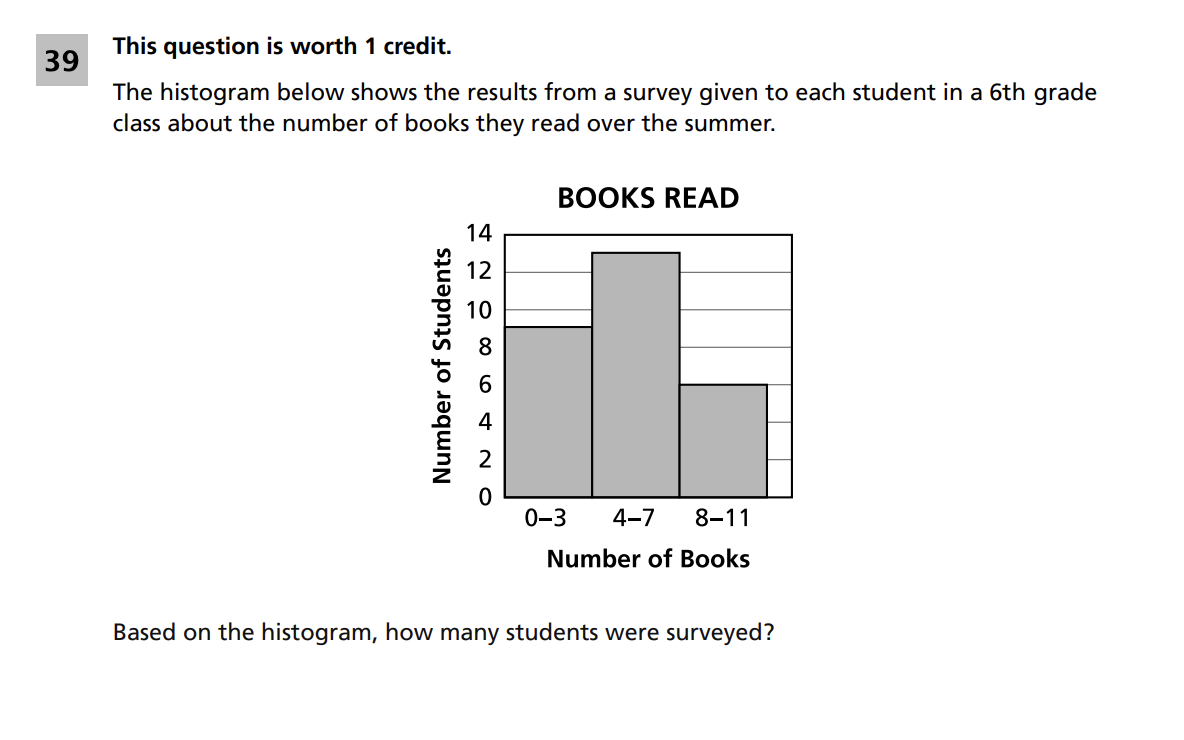 Original screenshot of question 39