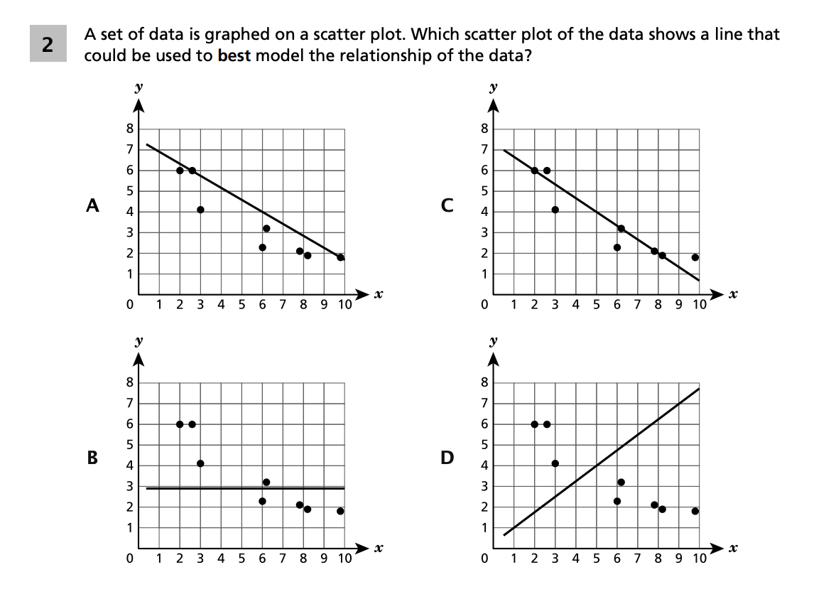 Original screenshot of question 2