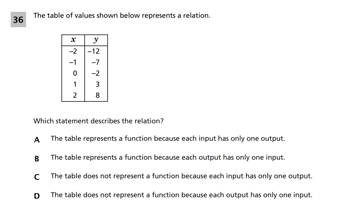 Original screenshot of question 36