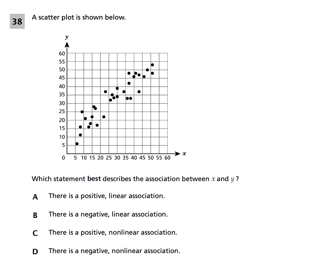 Original screenshot of question 38