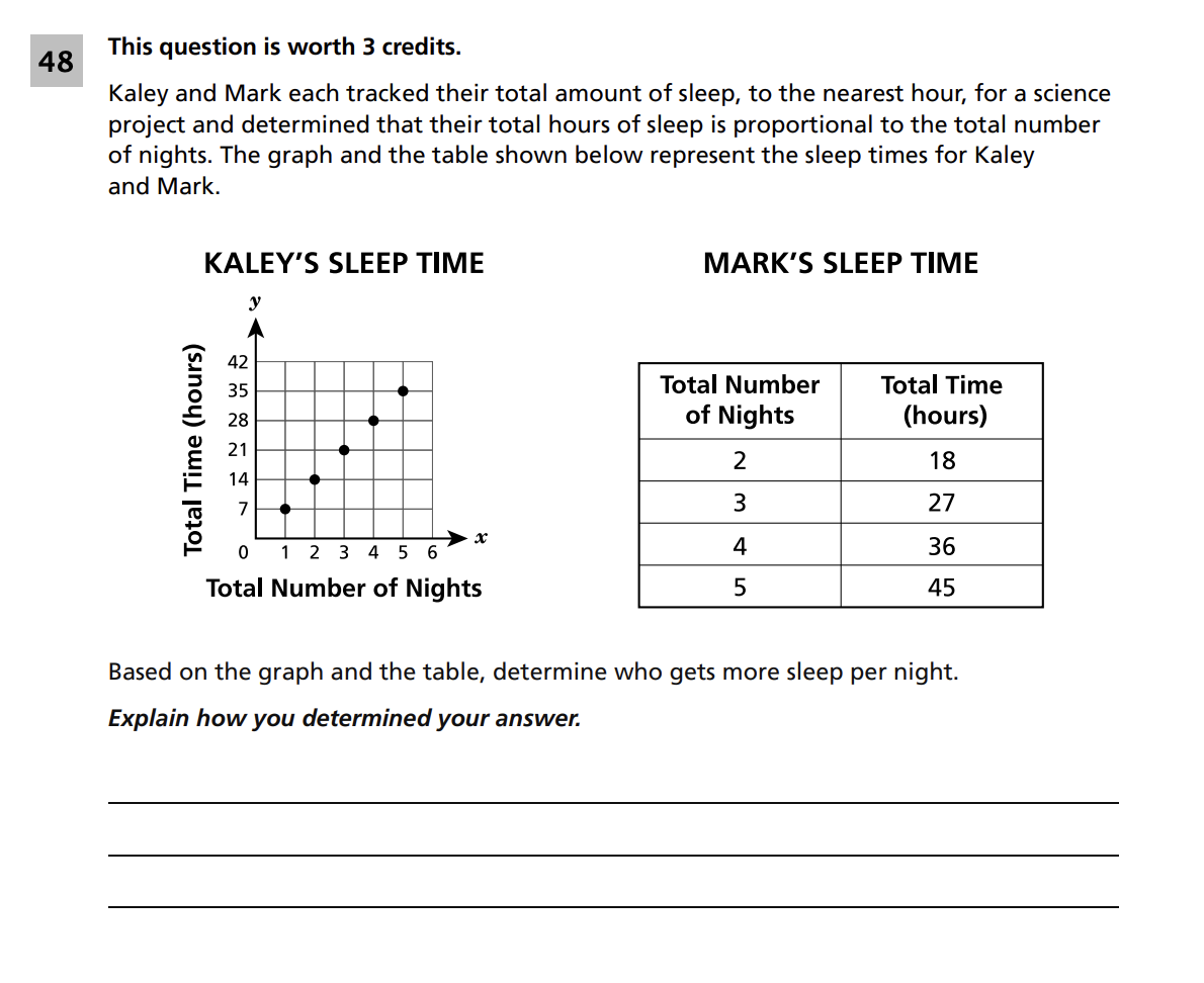 Original screenshot of question 48