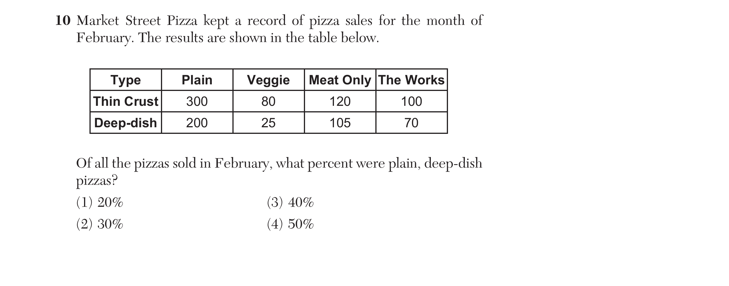 Original screenshot of question 10