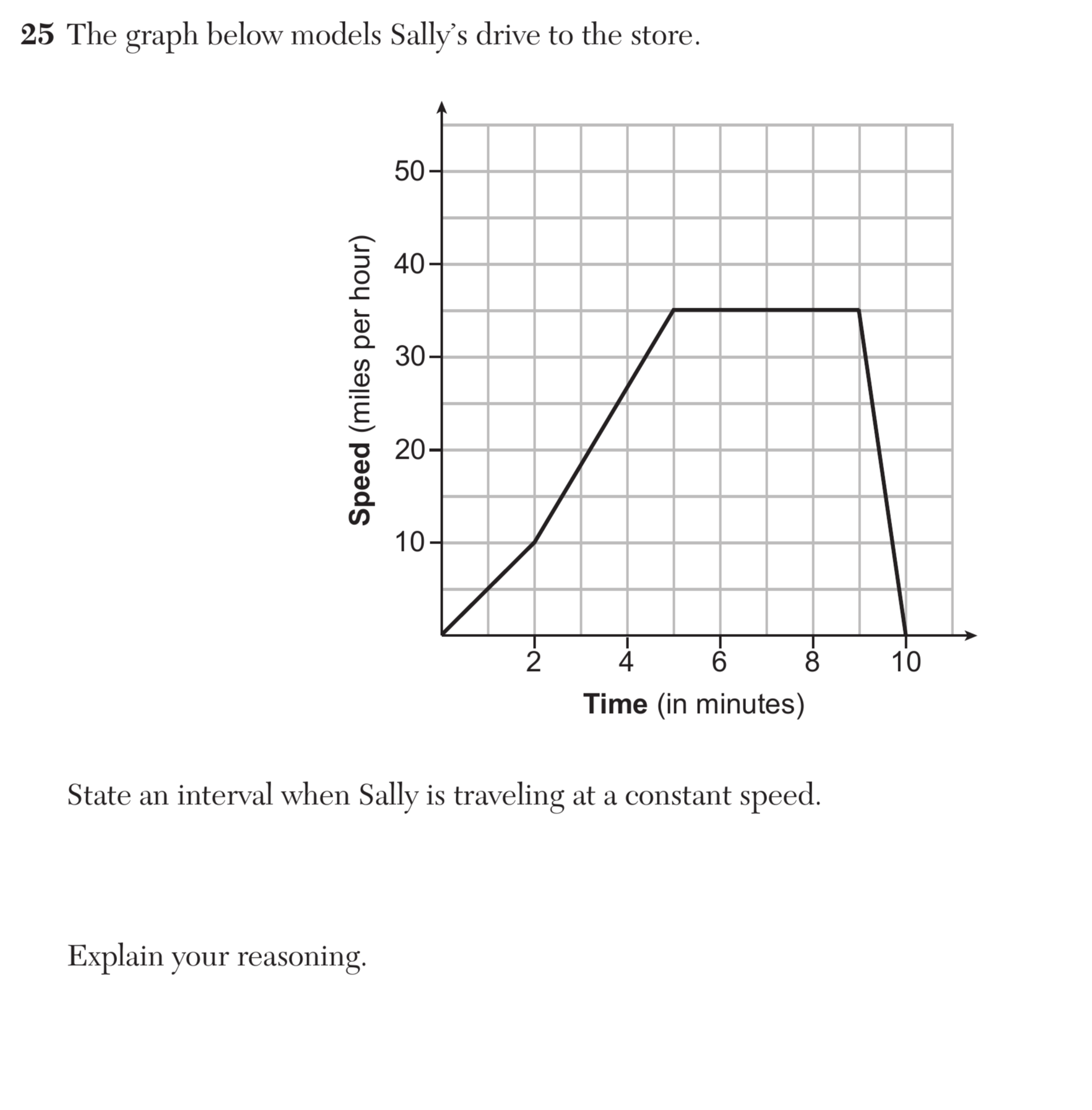 Original screenshot of question 25