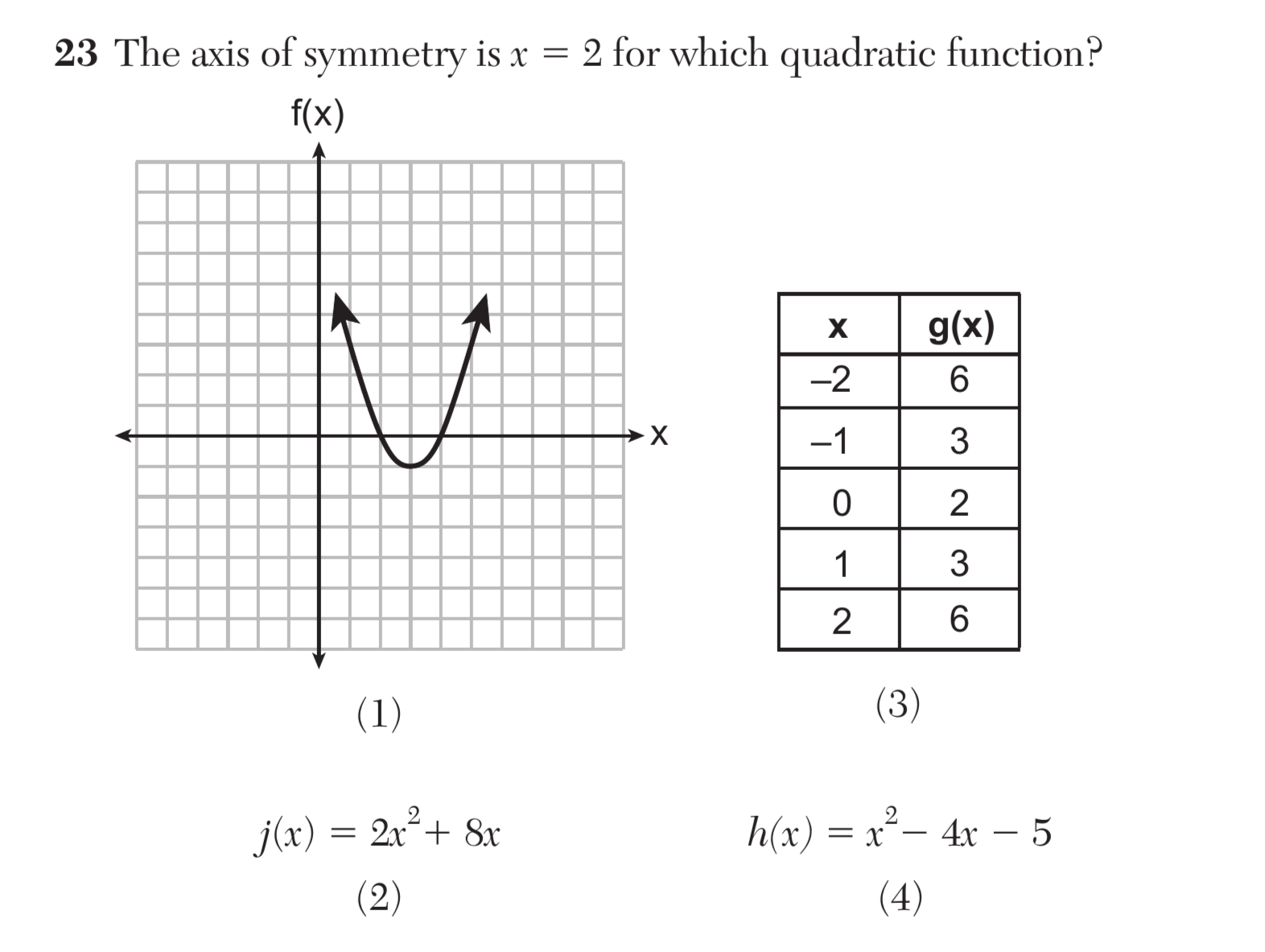 Original screenshot of question 23