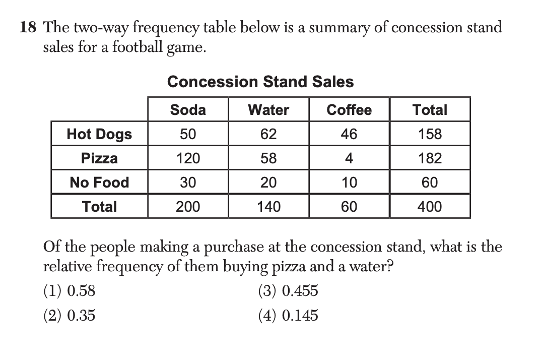 Regents January 2026 Question 18